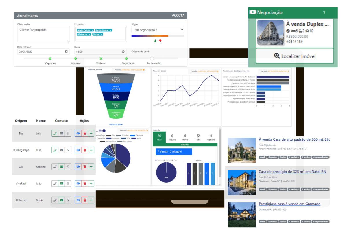 Dashboard CRM